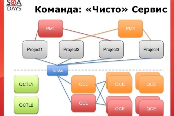 Забанили на blacksprut